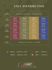 straits-at-joo-chiat-singapore-unit-distribution