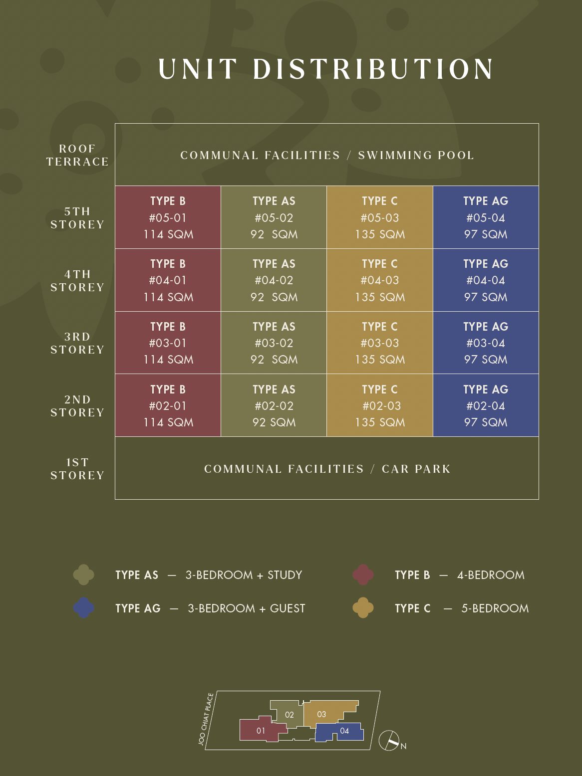 straits-at-joo-chiat-singapore-unit-distribution