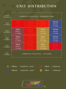 straits-at-joo-chiat-balance-units-chart