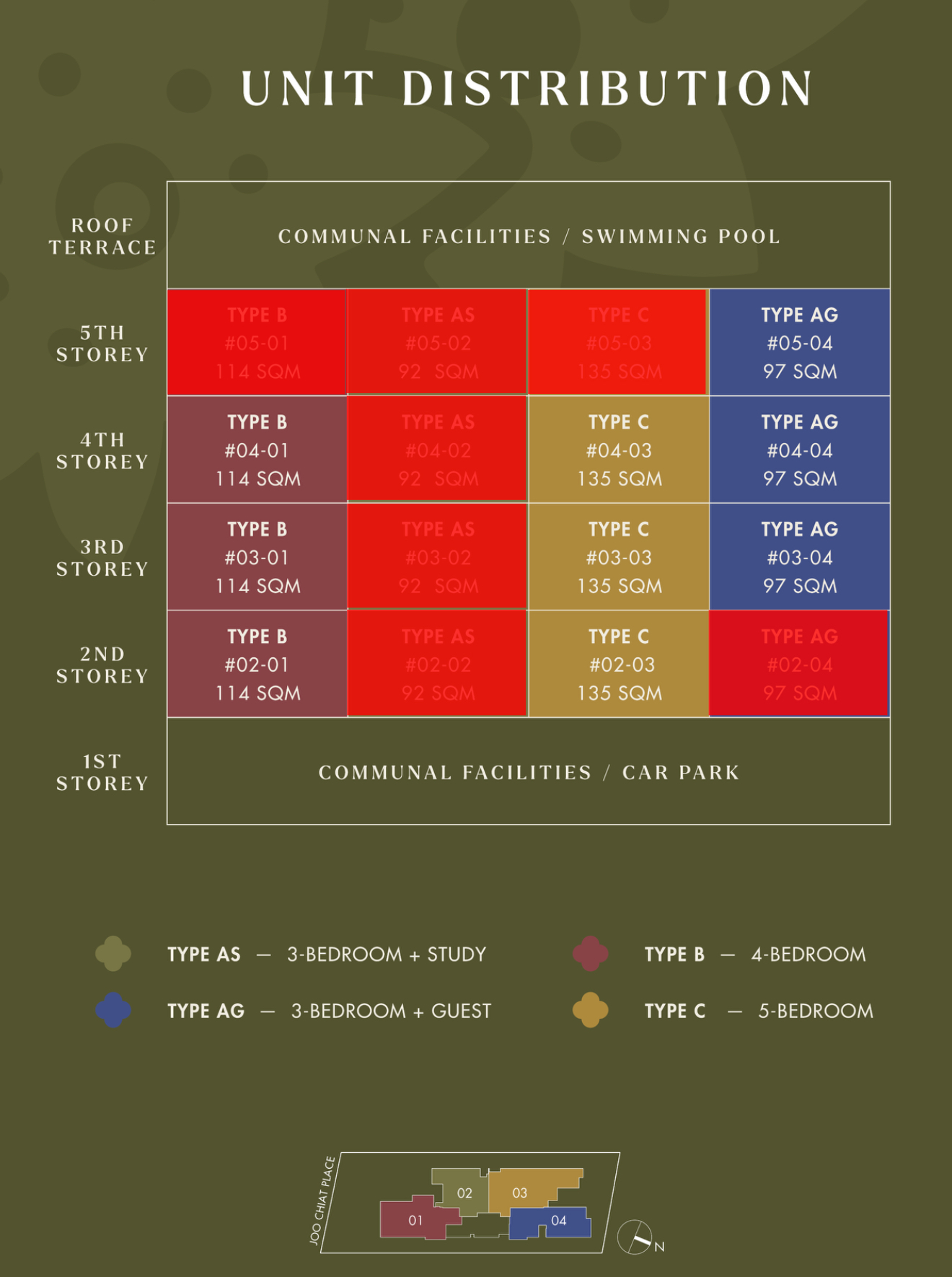 straits-at-joo-chiat-balance-units-chart